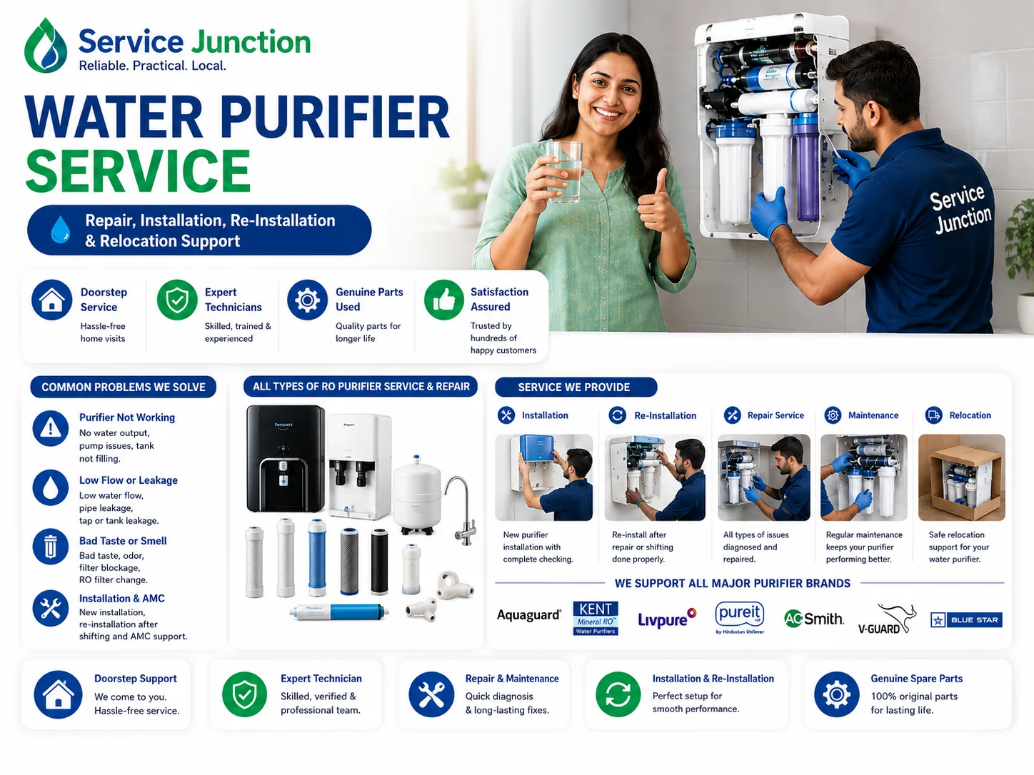 Service Junction technician checking an RO water purifier in Mysuru